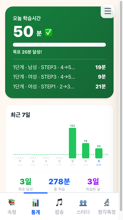 청각회춘 원리 · 통계 화면