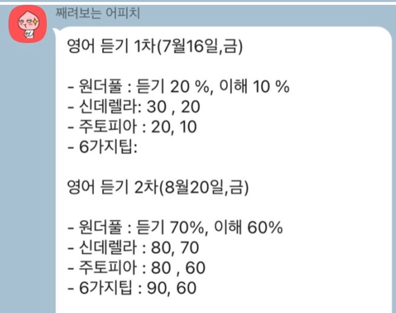 영어 듣기 1차·2차 — 원더풀 20→70, 신데렐라 30→80, 주토피아 20→80