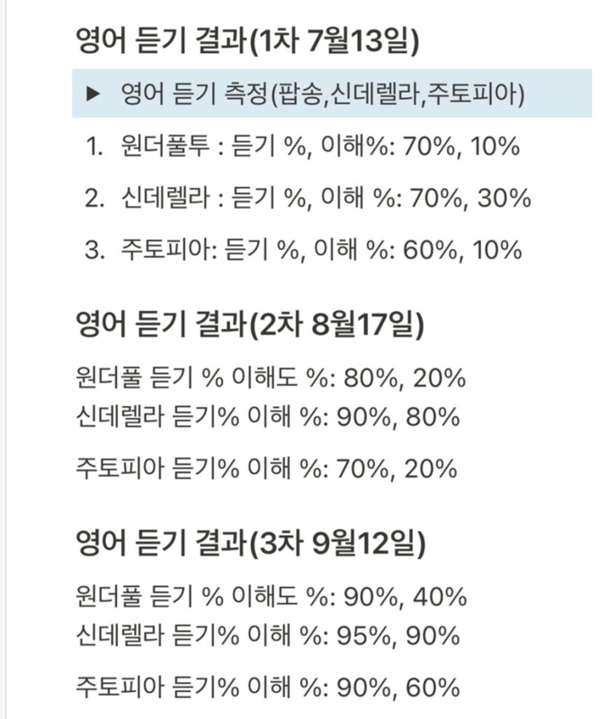영어 듣기 결과 — 7월 13일·8월 17일·9월 12일 신데렐라 듣기 70→90→95%, 이해 30→80→90%